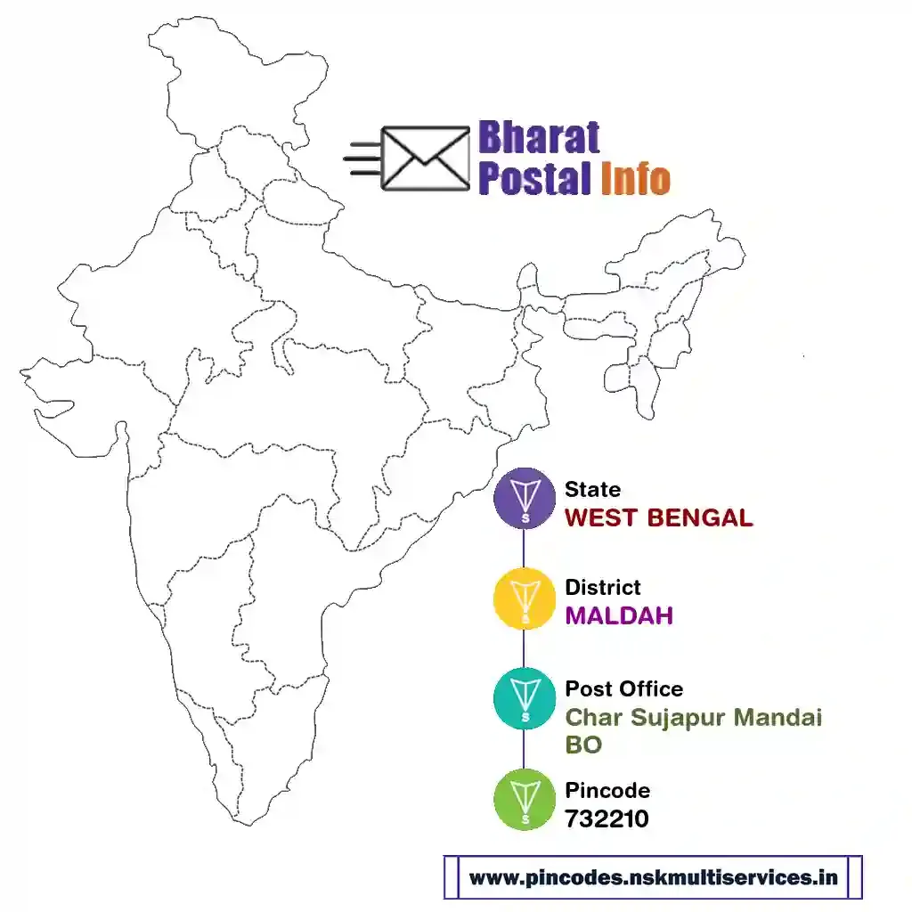 west bengal-maldah-char sujapur mandai bo-732210